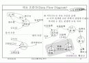 자료 흐름 중심 분석 11페이지