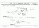 자료 흐름 중심 분석 12페이지