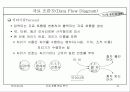 자료 흐름 중심 분석 14페이지