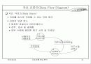 자료 흐름 중심 분석 16페이지