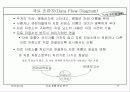 자료 흐름 중심 분석 17페이지