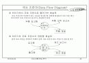 자료 흐름 중심 분석 18페이지