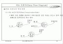 자료 흐름 중심 분석 20페이지