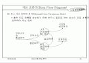 자료 흐름 중심 분석 21페이지