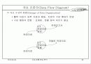 자료 흐름 중심 분석 28페이지