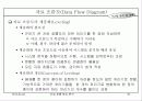 자료 흐름 중심 분석 29페이지