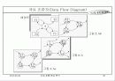 자료 흐름 중심 분석 30페이지