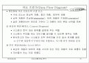 자료 흐름 중심 분석 31페이지