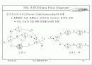 자료 흐름 중심 분석 33페이지