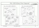자료 흐름 중심 분석 35페이지