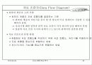 자료 흐름 중심 분석 38페이지