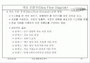 자료 흐름 중심 분석 39페이지
