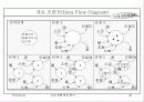 자료 흐름 중심 분석 40페이지