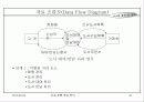 자료 흐름 중심 분석 42페이지