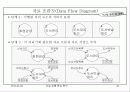 자료 흐름 중심 분석 43페이지