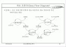 자료 흐름 중심 분석 44페이지