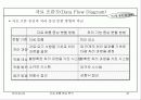 자료 흐름 중심 분석 45페이지