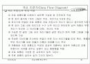 자료 흐름 중심 분석 46페이지