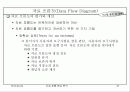 자료 흐름 중심 분석 47페이지