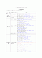 초등 컴퓨터과 교과서-교육과정 비교 분석 2페이지