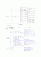 초등 컴퓨터과 교과서-교육과정 비교 분석 7페이지