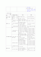 초등 컴퓨터과 교과서-교육과정 비교 분석 12페이지