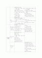 초등 컴퓨터과 교과서-교육과정 비교 분석 17페이지