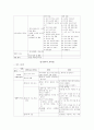 초등 컴퓨터과 교과서-교육과정 비교 분석 19페이지