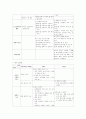 초등 컴퓨터과 교과서-교육과정 비교 분석 20페이지