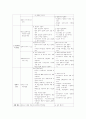 초등 컴퓨터과 교과서-교육과정 비교 분석 21페이지