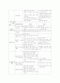 초등 컴퓨터과 교과서-교육과정 비교 분석 22페이지