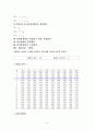 관리도와 R-관리도의 개념 6페이지