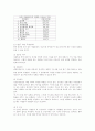 대학생활과 건강 2페이지