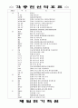 각종전선약호표 1페이지