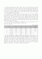 DELL 과 FORD의 비교 8페이지