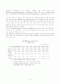 우리나라 선물환제도 15페이지