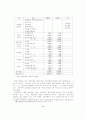 지역활성화를 위한 지역축제의 발전방안 9페이지