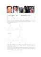 대인관계(친교행동)-박주영 선수 신드롬과 추가사례 분석 11페이지