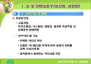 안전보호구 착용의 중요성 15페이지