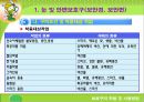 안전보호구 착용의 중요성 19페이지