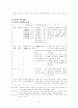  -졸업 논문 14페이지