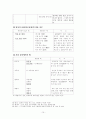  -졸업 논문 15페이지