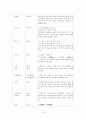  -졸업 논문 19페이지