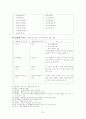  -졸업 논문 21페이지