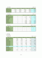 모두투어,하나투어 비교분석(성장배경,성공요인) 32페이지