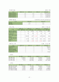 모두투어,하나투어 비교분석(성장배경,성공요인) 37페이지