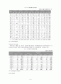 관광사업의 현황 및 문제점과 발전방향 3페이지