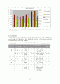 관광사업의 현황 및 문제점과 발전방향 6페이지