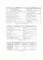 한국의 교원단체 6페이지