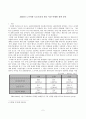 2006년 노키아와 모토로라의 한국 시장 마케팅 전략 분석 2페이지